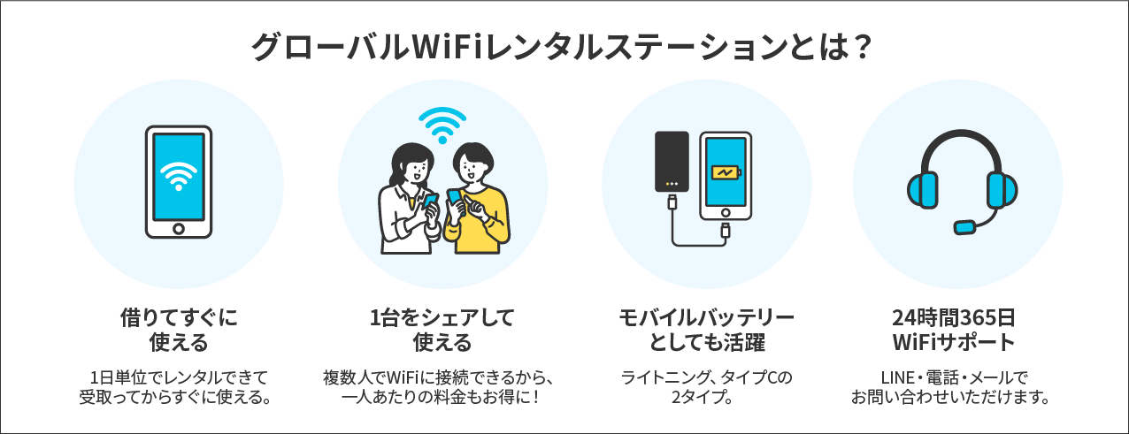 新たに成田空港に「グローバルWiFi®レンタルステーション」を設置
